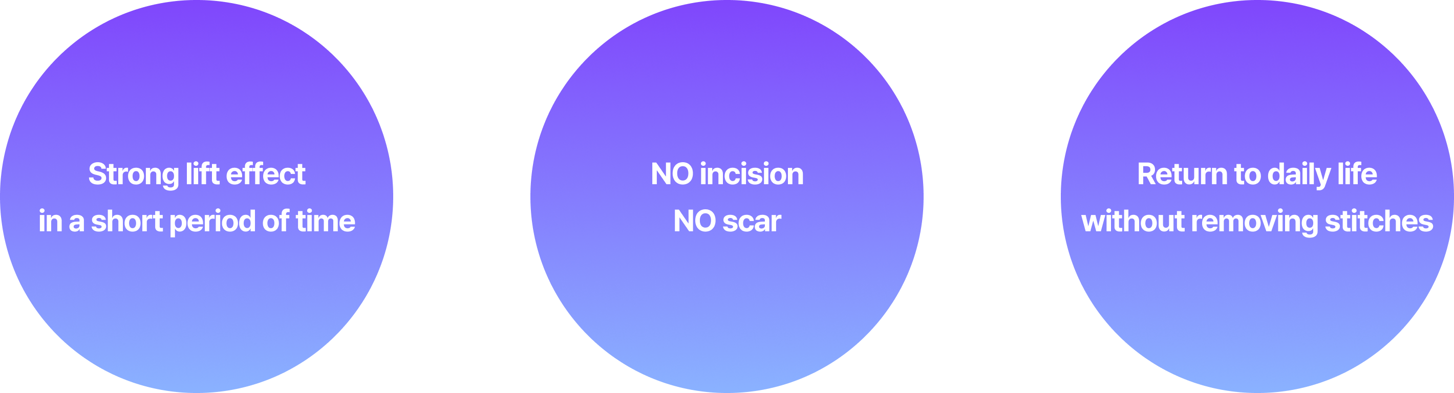短時間で 強力なリフトアップ効果、NO切開 NO傷跡、抜糸せずに 日常生活への復帰 